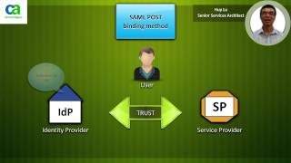 Federation Concepts in CA Single SignOn formerly known as CA SiteMinder® [upl. by Etrem247]