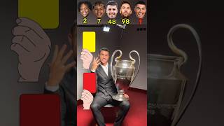 Cristiano Ronaldo Messi Rudri Lamin Yamal IShowSpeed 🔥😨🔥youtubeshorts football youtube [upl. by Parsifal]