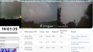 Live CCTV Monitoring Merapi Volcano Eruption Seismic Weather [upl. by Valleau]