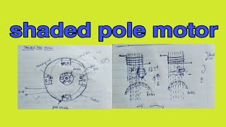 shaded pole motor working [upl. by Annayad]