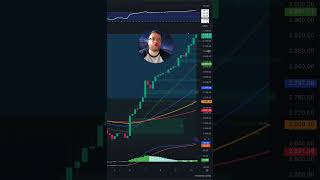 Analisis ETHEREUM ALTSEASON 💝 ⭐️ 10 de Noviembre 🔥 Analisis BTC criptomonedas bitcoin ETH [upl. by Jennilee]