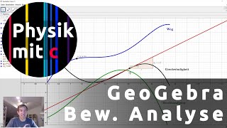 Bewegungsanalyse am Diagramm [upl. by Nunnery]