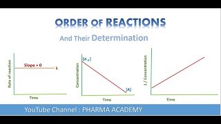 Order of Reaction and their Determination [upl. by Reich]