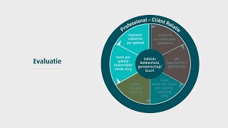 Omaha System  De evaluatie [upl. by Ris]