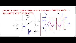 Astable Multivibrator using opamp  Free running oscillator  Square wave generator [upl. by Worlock]