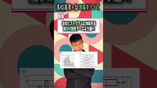 【クイズ】高専・高校入試対策 数学 ヒストグラムと箱ひげ図 [upl. by Nanaj]