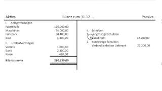 Bilanz Bilanzaufbau Aufbau Erklärung des Postens Eigenkapital Grundlagen Buchführung FOS  BOS [upl. by Gebler]