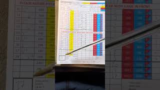 How to complete a 4 Ball Better Ball Pairs scorecard [upl. by Eolhc471]