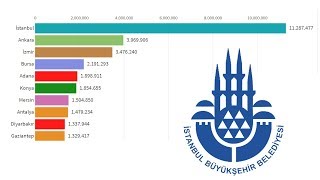 Türkiyenin En Kalabalık Şehirleri 20002025 [upl. by Gillette]