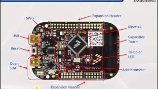 KinetisL Freedom Board  KL25Z Low Power Setup [upl. by Roht211]