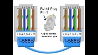 How to make a RJ45 Cat 5e or CAT 6 plug crimp install with a ratchet crimp tool [upl. by Tesil534]