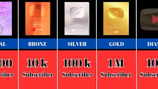 All Type YouTube Play Buttons in Order  All Version of YouTube Play Button  Comparison Video [upl. by Jordan]