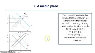 La demanda y la oferta agregadas políticas fiscales   UPV [upl. by Burnham]