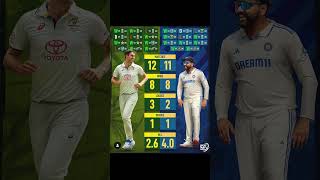 Rohit Sharma🤝pat Cummins captainship matches😳🗿shortzviraljuttnicricketindvsbanindvsnzvirat [upl. by Mohandis639]