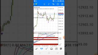 Trade245 Broker vs VeraCity MARKETS Nasdaq killed Technical 19 Jan 2021 [upl. by Adnoloy701]