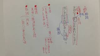 古文 百人一首97 来ぬ人をまつほの浦の・・・ 序詞、縁語、掛詞、「ぬ」助動詞の識別 [upl. by Ferdinanda]