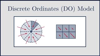 CFD The Discrete Ordinates DO Radiation Model [upl. by Dyrraj]