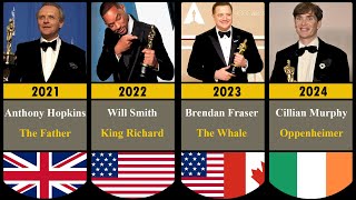 All Best Actor OSCAR Winners in Academy Award History 19282024 [upl. by Inaflahk]