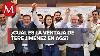 Tere Jiménez aventaja en elección a gubernatura de Aguascalientes según conteo rápido [upl. by Sieracki]