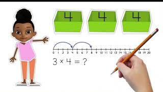 12 Multiplication on the Number Line [upl. by Blisse351]