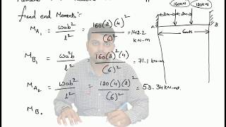 fixed end moments and reactions for fixed beam  STRUCTURAL ANALYSIS 1 [upl. by Rida]