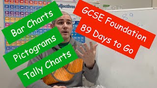 GCSE Foundation Revision  89 Days to Go  Corbettmaths [upl. by Emmeline]