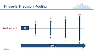 An Introduction to UCCE Precision Routing [upl. by Airitak]