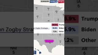 Montana and Wyomings 2024 Election  Predictably Republican [upl. by Oly252]