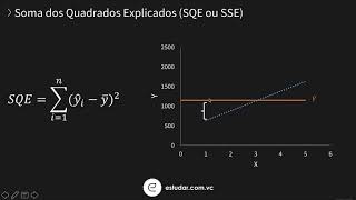 Econometria  Regressão Linear Simples  Coeficiente de Explicação [upl. by Aik]