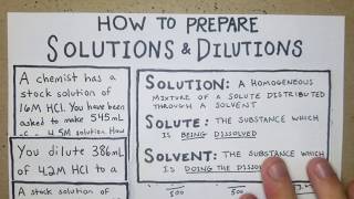 How to Solve Solution and Dilution Problems [upl. by Magill]