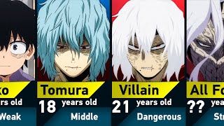 Evolution of Tomura Shigaraki in My Hero Academia [upl. by Ahselrak]