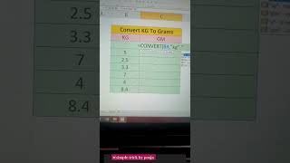 Convert Kg to Gm convertmathskggmshorts [upl. by Rheba308]