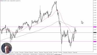 CADJPY Forecast October 11 2024 [upl. by Chere796]