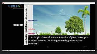 LEÇON 1 STRUCTURE D’UN ECOSYSTEME  SVT seconde S [upl. by Agustin496]