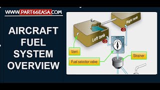 Aircraft Fuel System Overview Airbus A320 [upl. by Anairotciv]