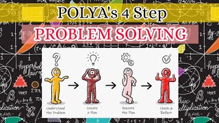 POLYAs 4 Step Problem Solving  Math in the Modern World [upl. by Ashman]