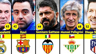 THE 20 MANAGERS FOR 🇪🇸 LALIGA SANTANDER 202223 👈 [upl. by Alli118]