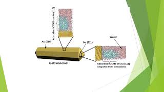 Introduction to Nanotechnology Lecture 4 [upl. by Goff]