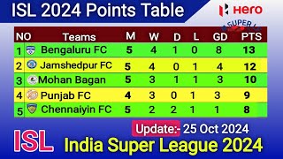 ISL Points Table Update 25 Oct 2024  ISL Points Table Today  ISL 202425 [upl. by Dietsche]