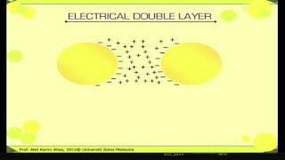 Colloidal Interactions  Food Emulsion1 [upl. by Ahsiakal]