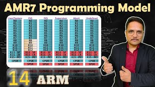 ARM7 Programming Model Understanding Registers CPSR and SPSR  ARM7 [upl. by Landsman]