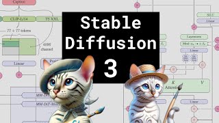 Stable Diffusion 3 [upl. by Suzi]