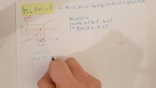 lim x→k fx  l  Comprendre graphiquement les définitions de limites  Maths Analyse PrépaLicence [upl. by Deehsar]