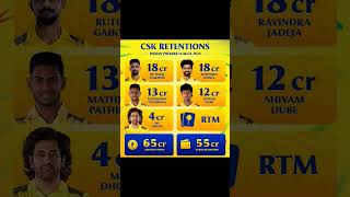 CSK retention for IPL 2025 [upl. by Areem]