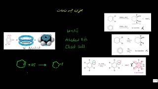 بنزین غیر معمولي تعاملات  بنزین عجيبه تعاملات [upl. by Lamok61]