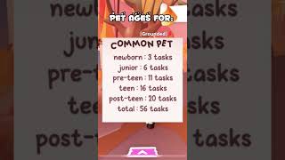 PET TASKS FOR COMMON PETS roblox robloxmemes videogamememes adoptmememe adoptme adoptmetrades [upl. by Normandy268]