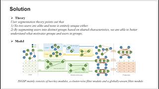 rfp0326 Hierarchical Graph Signal Processing for Collaborative Filtering [upl. by Eciuqram]