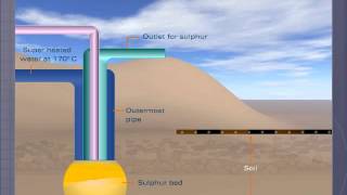 Frasch Process for Extraction of Sulphur [upl. by Emmye]