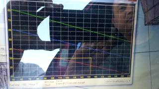 VCDS B4 TDI Engine Timing Graph [upl. by Chaffee]