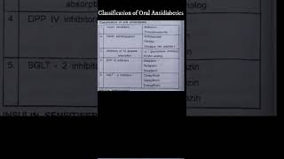 Classification of Oral Antidiabetics shorts Short [upl. by Nmutua]